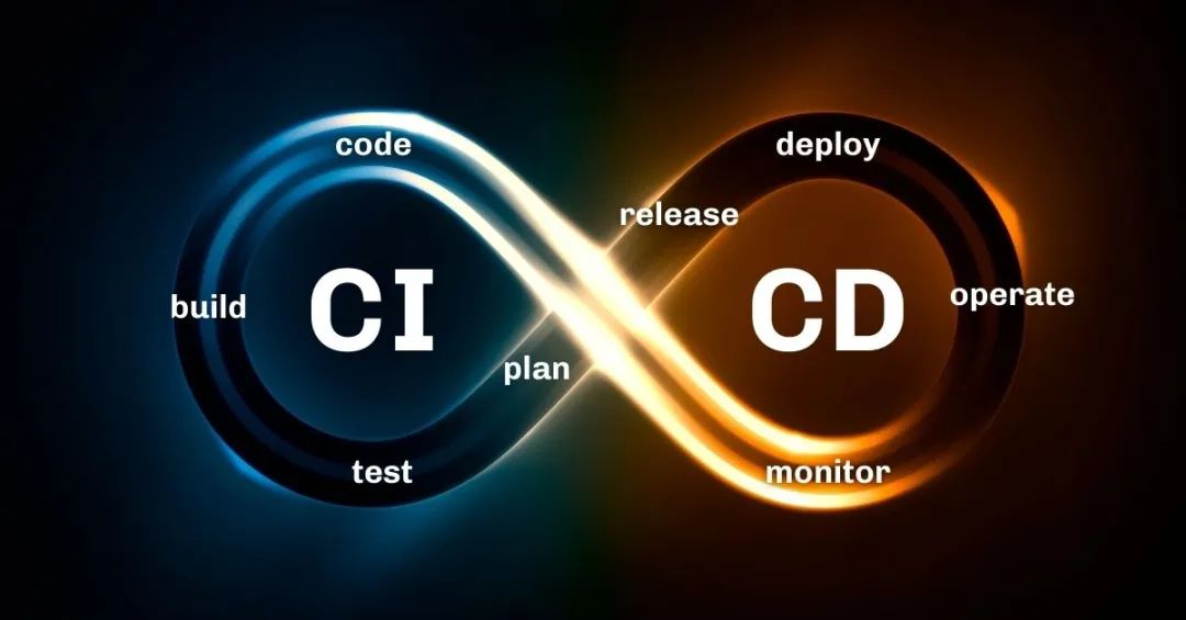 基于Tekton CI和ArgoCD的GitOps方法实践